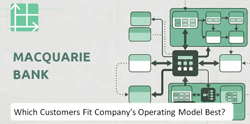 Macquarie Company Operational Customer Fit