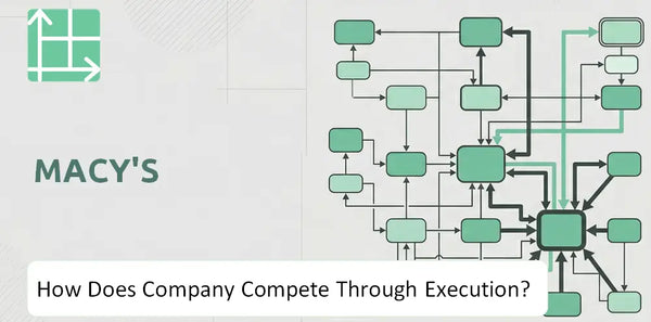 How Does Macy's Company Compete Through Execution?