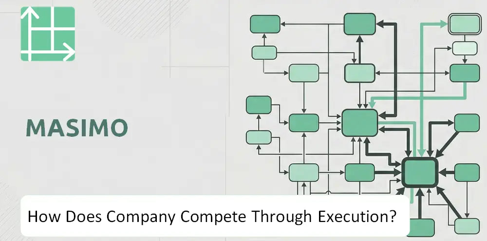 Masimo Company Competitive Execution