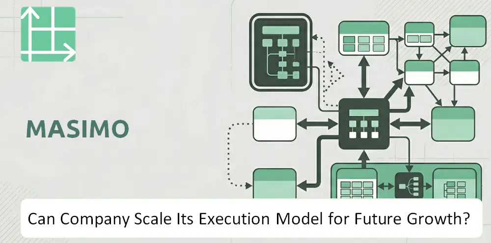 Masimo Company Execution Growth