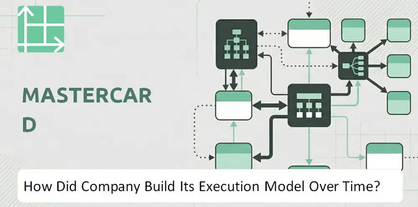 How Did Mastercard Company Build Its Execution Model Over Time?