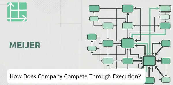 How Does Meijer Company Compete Through Execution?