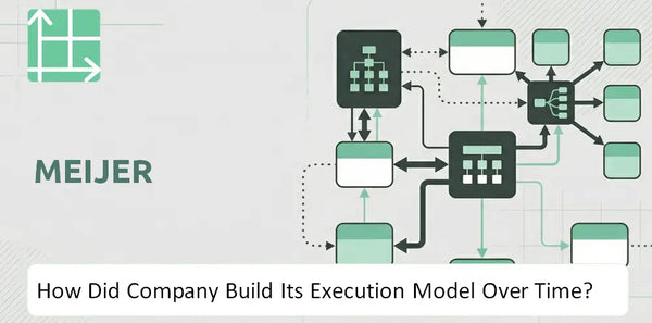 How Did Meijer Company Build Its Execution Model Over Time?