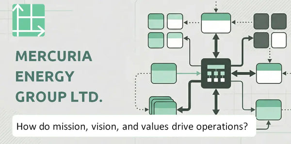 What Do the Mission, Vision, and Values of Mercuria Energy Group Ltd. Company Reveal About How It Operates?