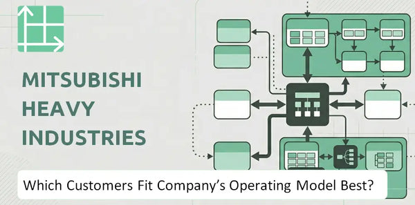Which Customers Fit Mitsubishi Heavy Industries Company's Operating Model Best?