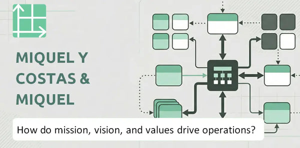 What Do the Mission, Vision, and Values of Miquel y Costas & Miquel Company Reveal About How It Operates?