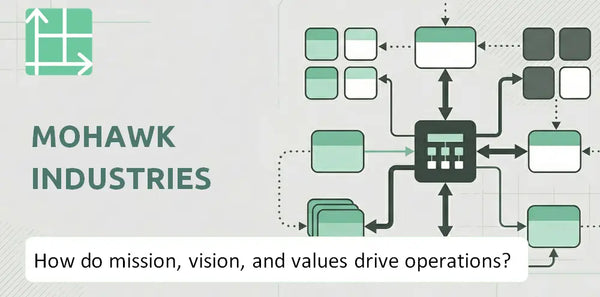 What Do the Mission, Vision, and Values of Mohawk Industries Company Reveal About How It Operates?