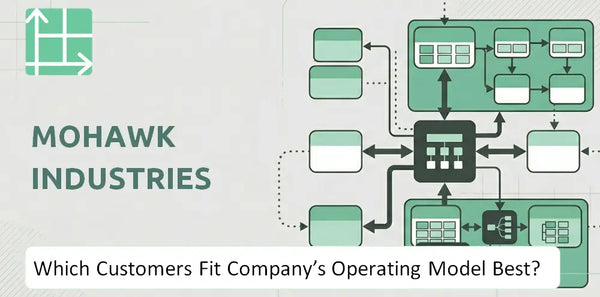 Which Customers Fit Mohawk Industries Company's Operating Model Best?
