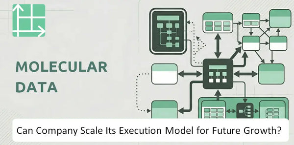 Can Molecular Data Company Scale Its Execution Model for Future Growth?