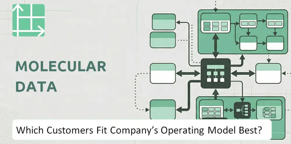 Which Customers Fit Molecular Data Company's Operating Model Best?