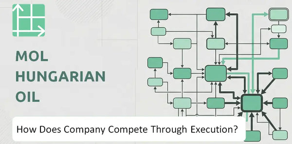 How Does MOL Hungarian Oil Company Compete Through Execution?