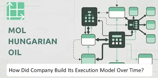 How Did MOL Hungarian Oil Company Build Its Execution Model Over Time?