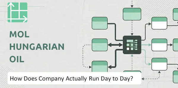 How Does MOL Hungarian Oil Company Actually Run Day to Day?