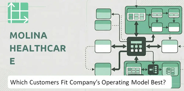 Which Customers Fit Molina Healthcare Company's Operating Model Best?