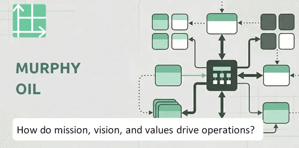What Do the Mission, Vision, and Values of Murphy Oil Company Reveal About How It Operates?