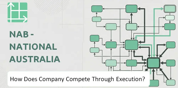 How Does NAB - National Australia Bank Company Compete Through Execution?
