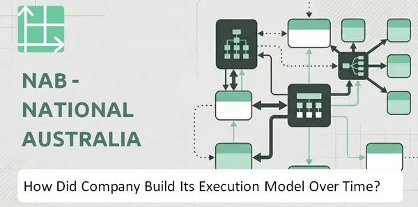 How Did NAB - National Australia Bank Company Build Its Execution Model Over Time?