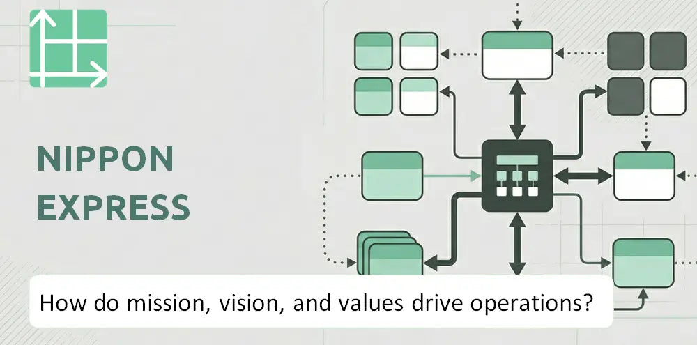 Nipponexpress Holdings Company Operating Principles