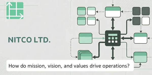 What Do the Mission, Vision, and Values of Nitco Ltd. Company Reveal About How It Operates?