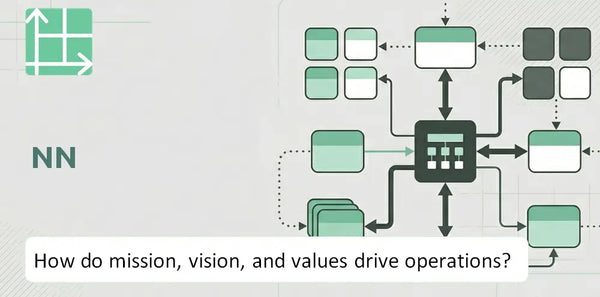 What Do the Mission, Vision, and Values of NN Company Reveal About How It Operates?