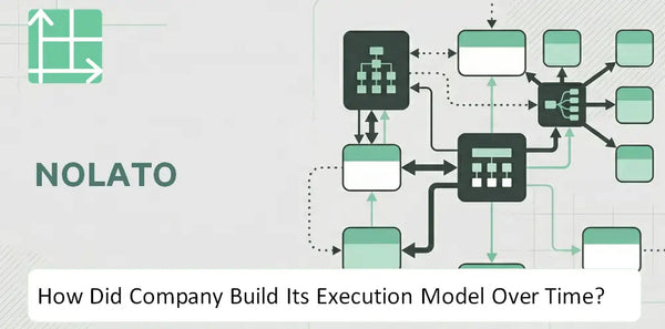 How Did Nolato Company Build Its Execution Model Over Time?