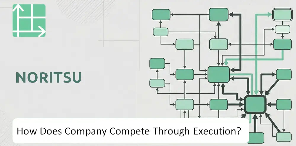 Noritsu Company Competitive Execution