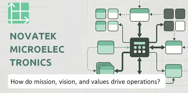 What Do the Mission, Vision, and Values of Novatek Microelectronics Corp. Company Reveal About How It Operates?