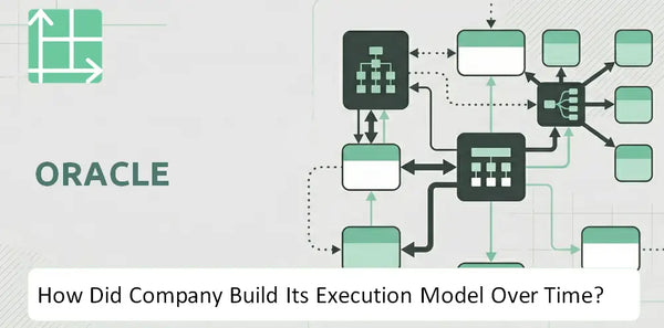 How Did Oracle Company Build Its Execution Model Over Time?