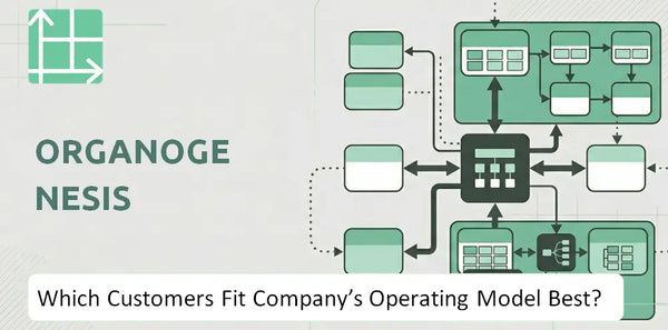 Which Customers Fit Organogenesis Company's Operating Model Best?