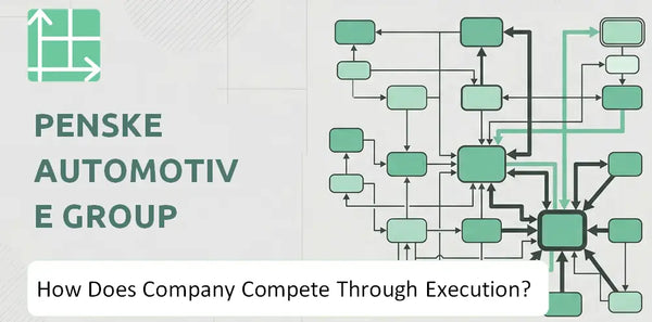 How Does Penske Automotive Group Company Compete Through Execution?