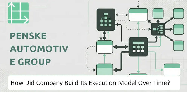 How Did Penske Automotive Group Company Build Its Execution Model Over Time?