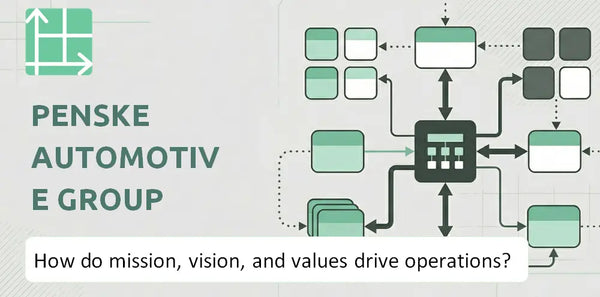 What Do the Mission, Vision, and Values of Penske Automotive Group Company Reveal About How It Operates?
