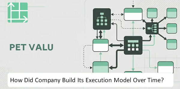 How Did Pet Valu Company Build Its Execution Model Over Time?