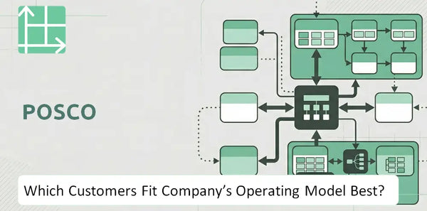 Which Customers Fit Posco Company's Operating Model Best?