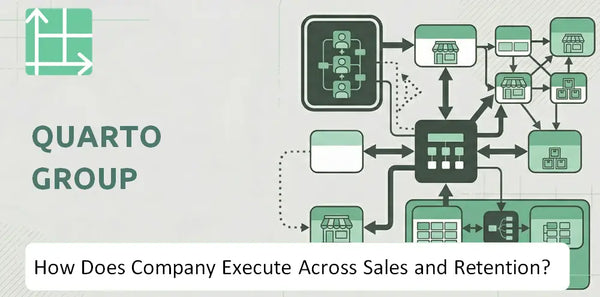 How Does Quarto Group Company Execute Across Sales, Service, and Retention?