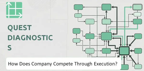 How Does Quest Diagnostics Company Compete Through Execution?