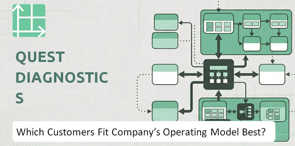 Which Customers Fit Quest Diagnostics Company's Operating Model Best?