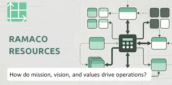 What Do the Mission, Vision, and Values of Ramaco Resources Company Reveal About How It Operates?