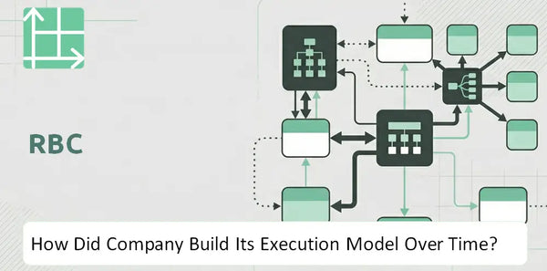 How Did RBC Company Build Its Execution Model Over Time?