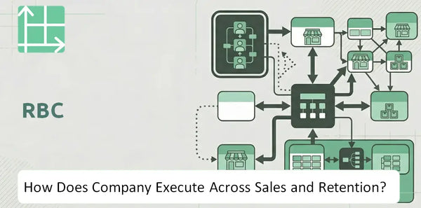 How Does RBC Company Execute Across Sales, Service, and Retention?