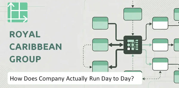How Does Royal Caribbean Group Company Actually Run Day to Day?