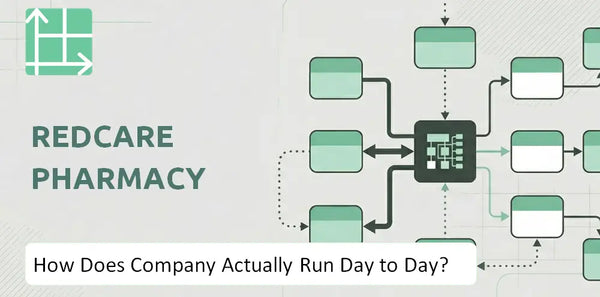How Does Redcare Pharmacy Company Actually Run Day to Day?