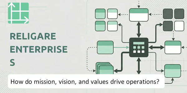 What Do the Mission, Vision, and Values of Religare Enterprises Company Reveal About How It Operates?