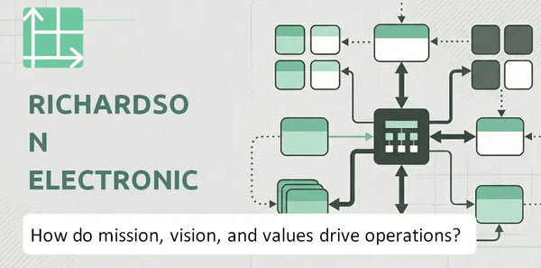 What Do the Mission, Vision, and Values of Richardson Electronics Company Reveal About How It Operates?
