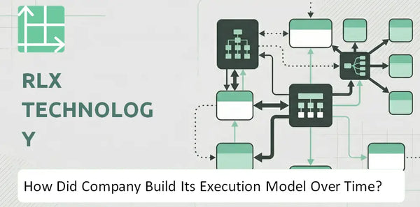 How Did RLX Technology Company Build Its Execution Model Over Time?