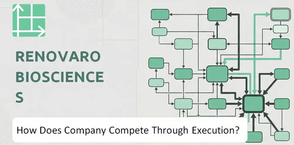 How Does Renovaro Biosciences Company Compete Through Execution?
