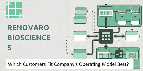 Which Customers Fit Renovaro Biosciences Company's Operating Model Best?
