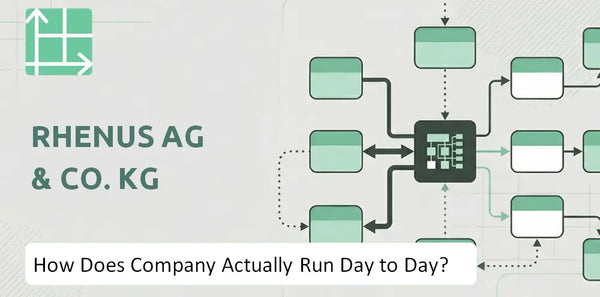 How Does Rhenus AG & Co. KG Company Actually Run Day to Day?