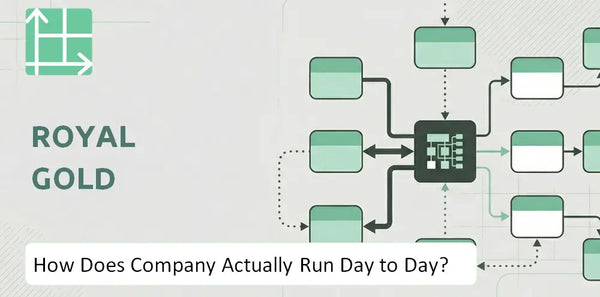 How Does Royal Gold Company Actually Run Day to Day?