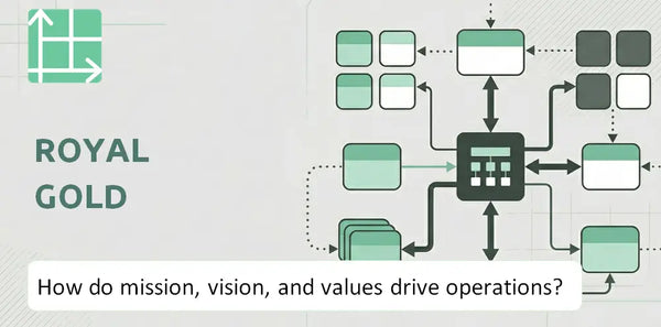 What Do the Mission, Vision, and Values of Royal Gold Company Reveal About How It Operates?